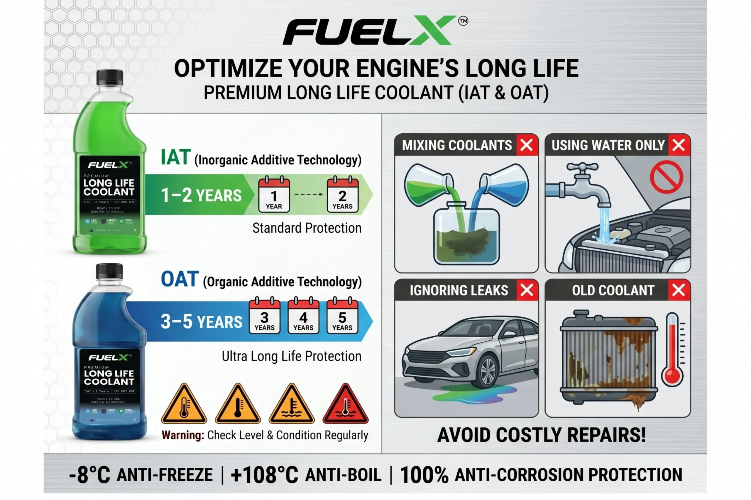 Best Coolant for Cars in Pakistan (Complete Guide 2026) When to change car coolant in Pakistan