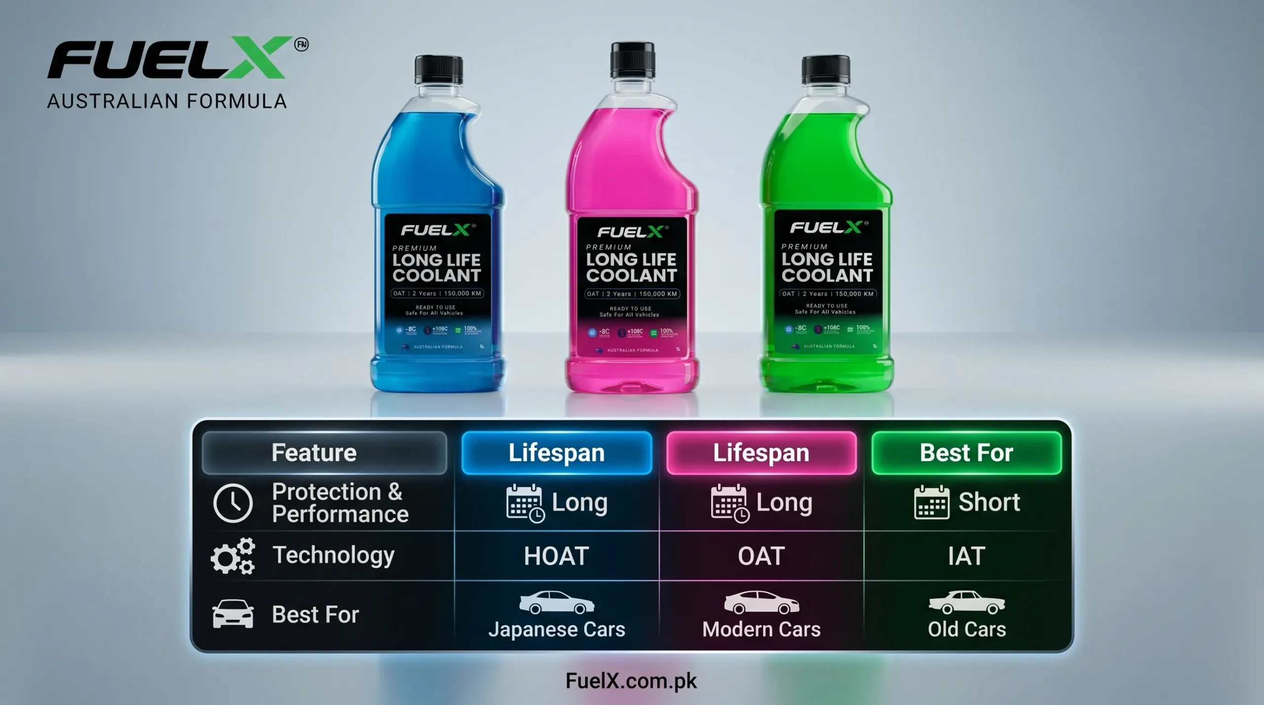 Green vs Red vs Blue Coolant – What’s the Difference? Coolant Comparison Table Graphic scaled