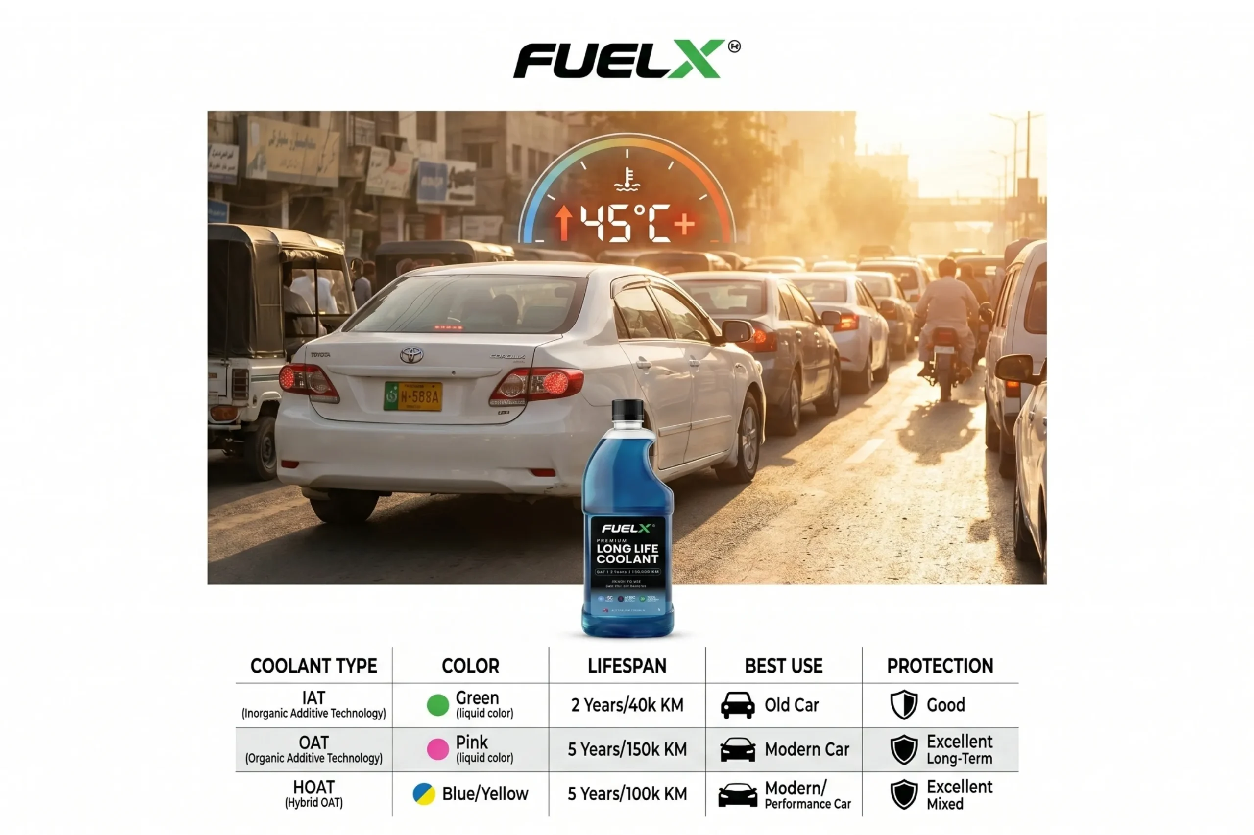 Best Coolant for Cars in Pakistan (Complete Guide 2026) Different types of car coolant explained