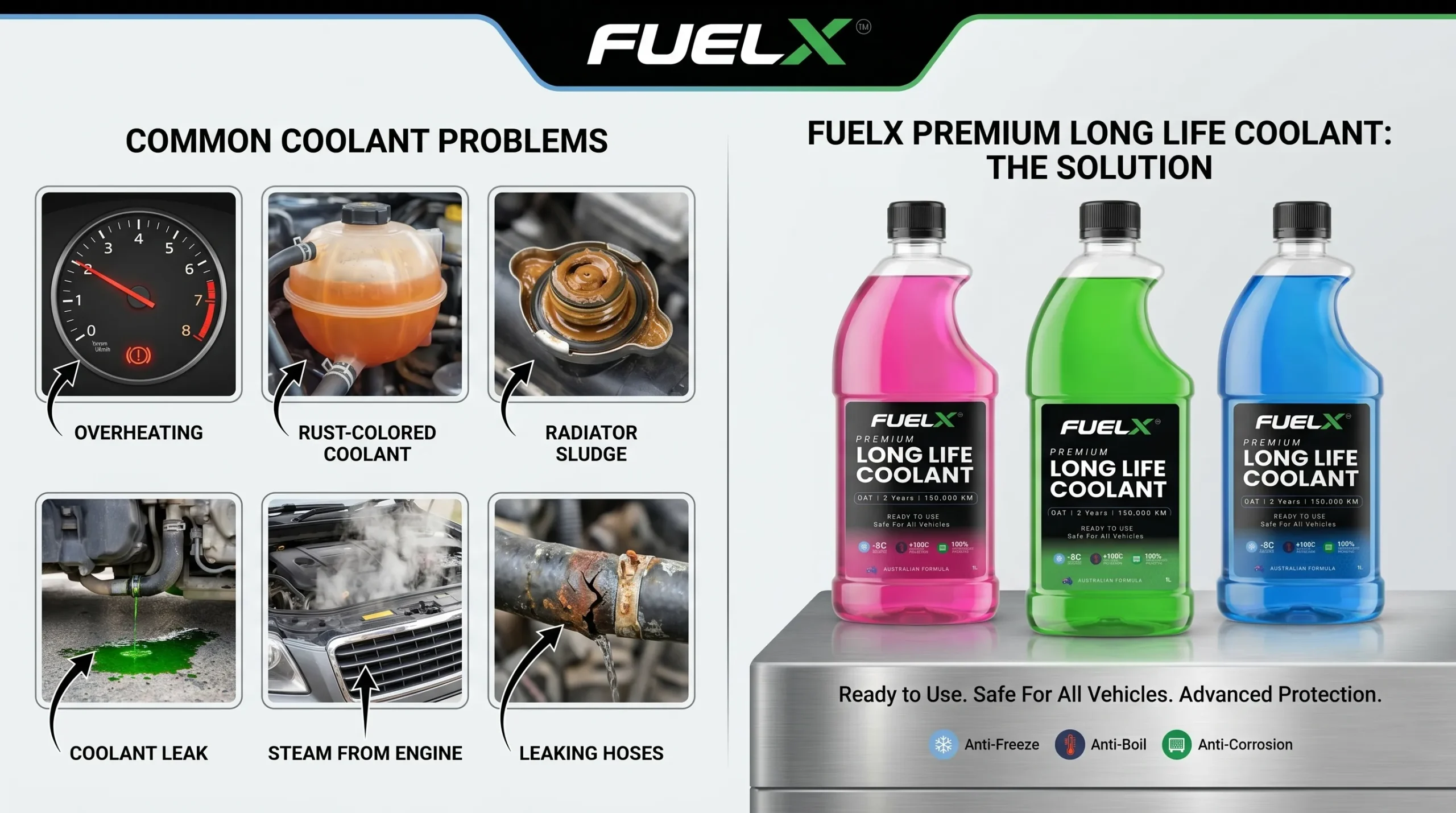 Green vs Red vs Blue Coolant – What’s the Difference? Wrong Coolant Symptoms scaled