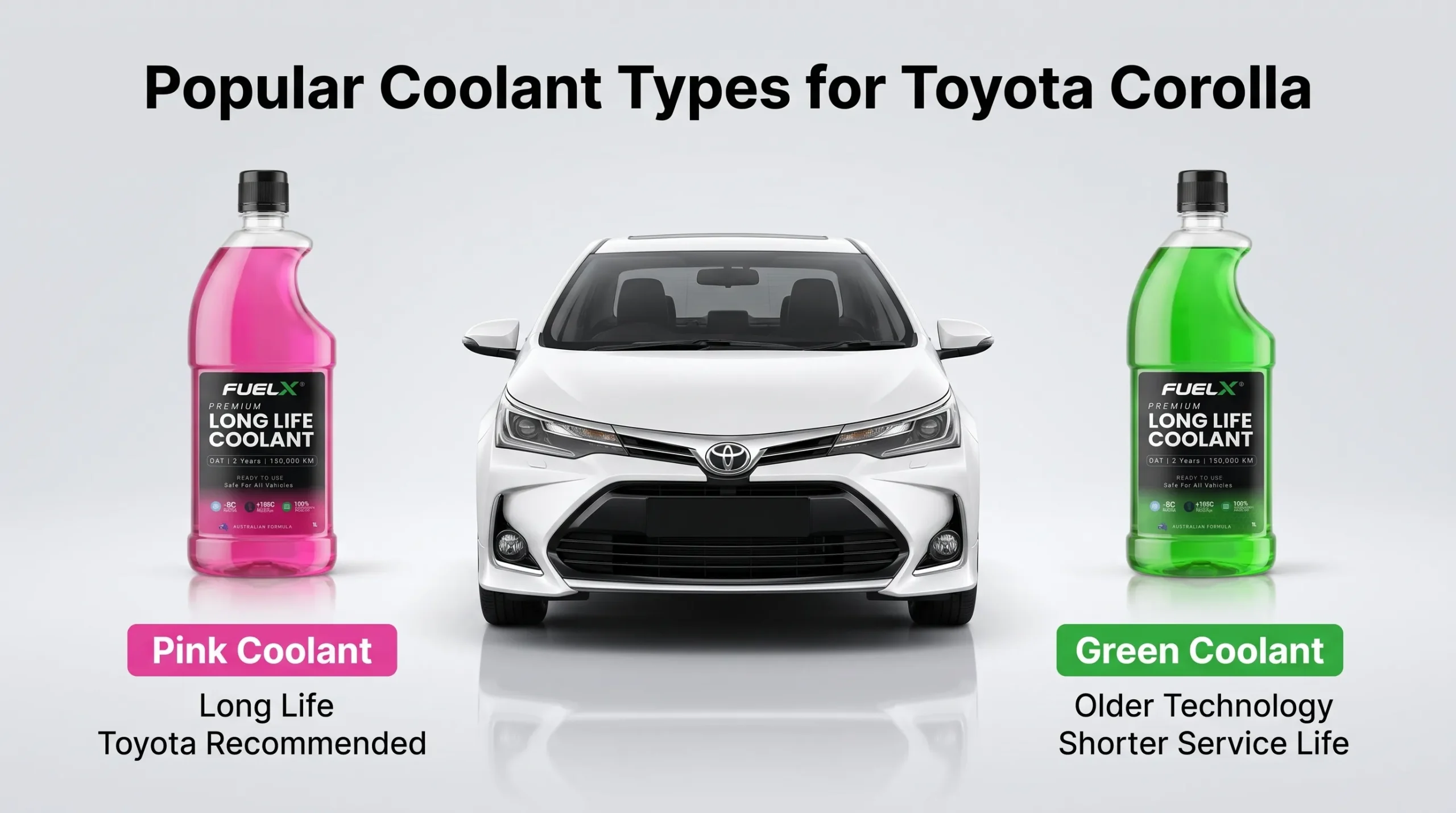 Best Coolant for Toyota Corolla in Pakistan (Complete Buying Guide 2026) Best Coolants for Toyota Corolla in Pakistan scaled