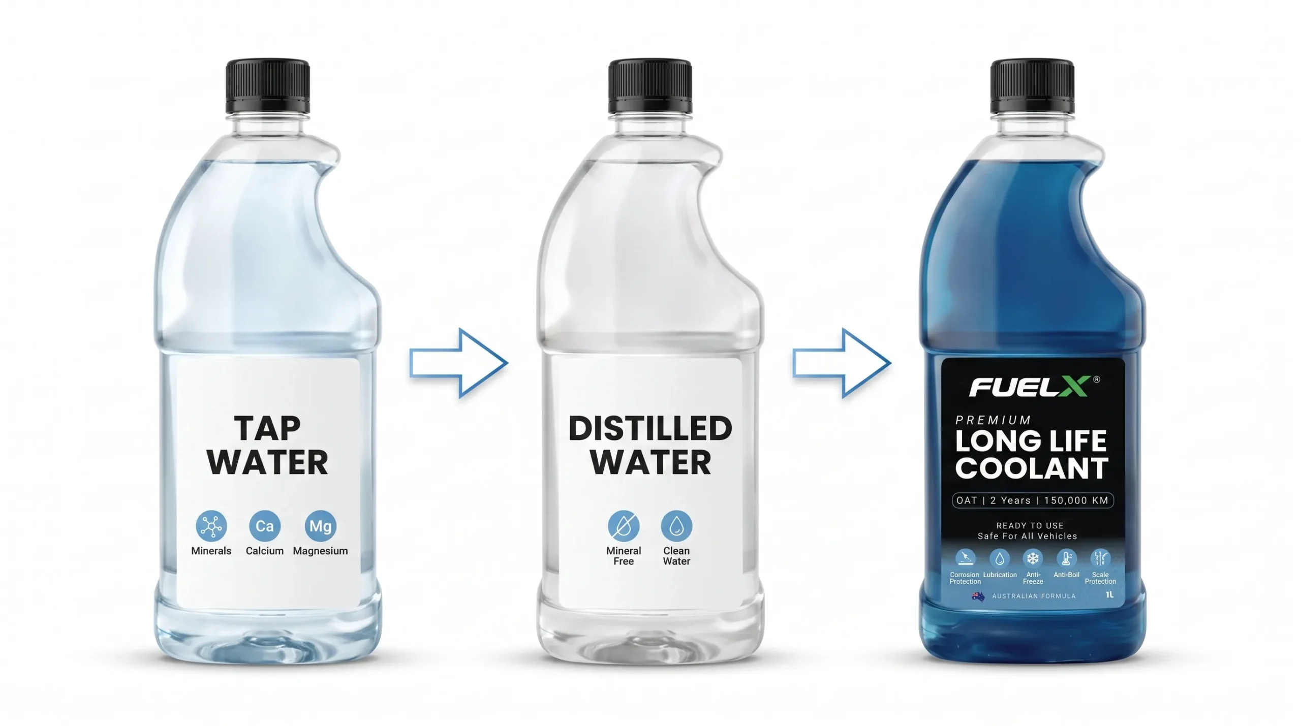 What About Distilled Water scaled