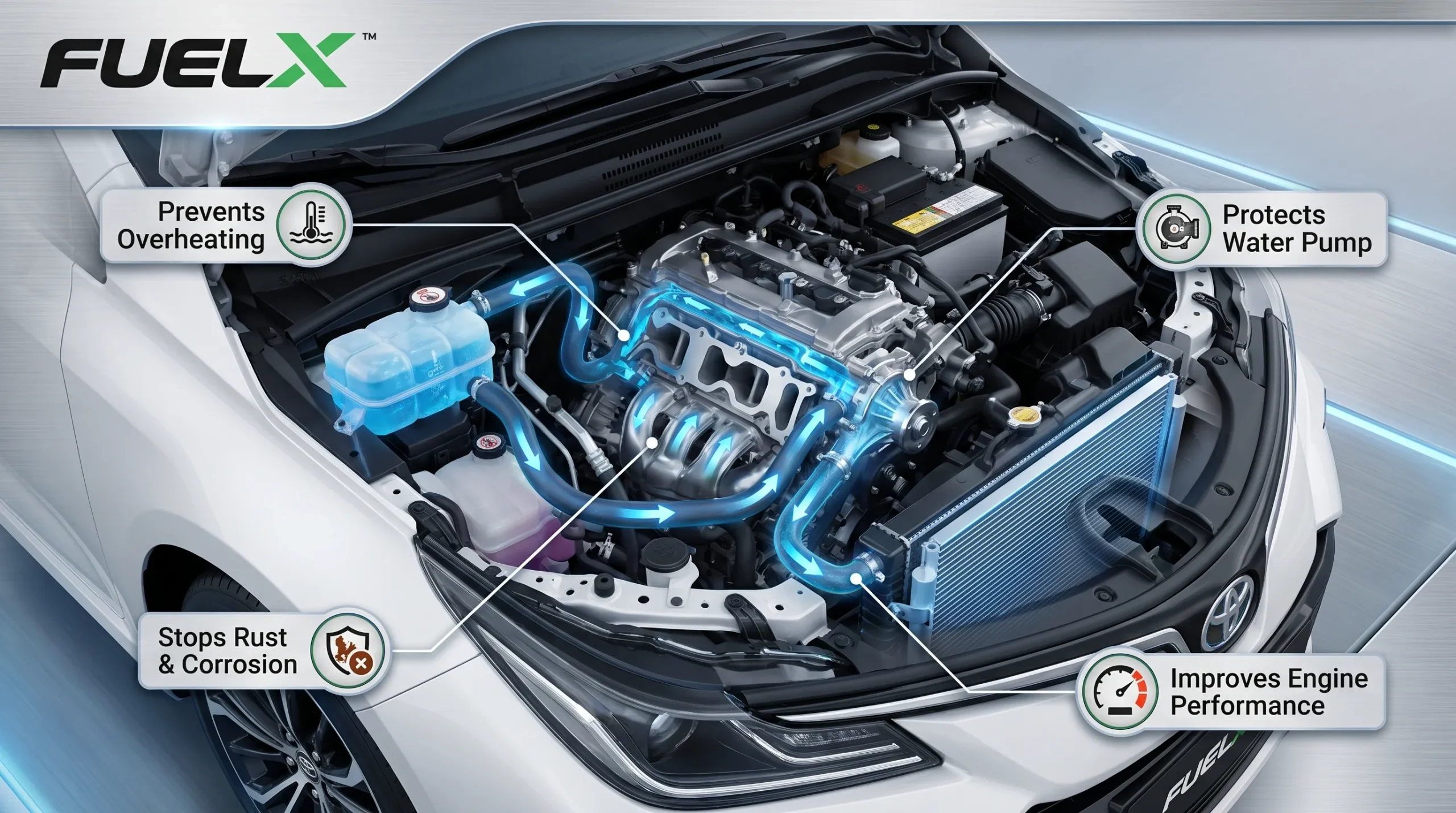 Best Coolant for Toyota Corolla in Pakistan (Complete Buying Guide 2026) Why Choosing the Right Coolant for Your Toyota Corolla Matters scaled