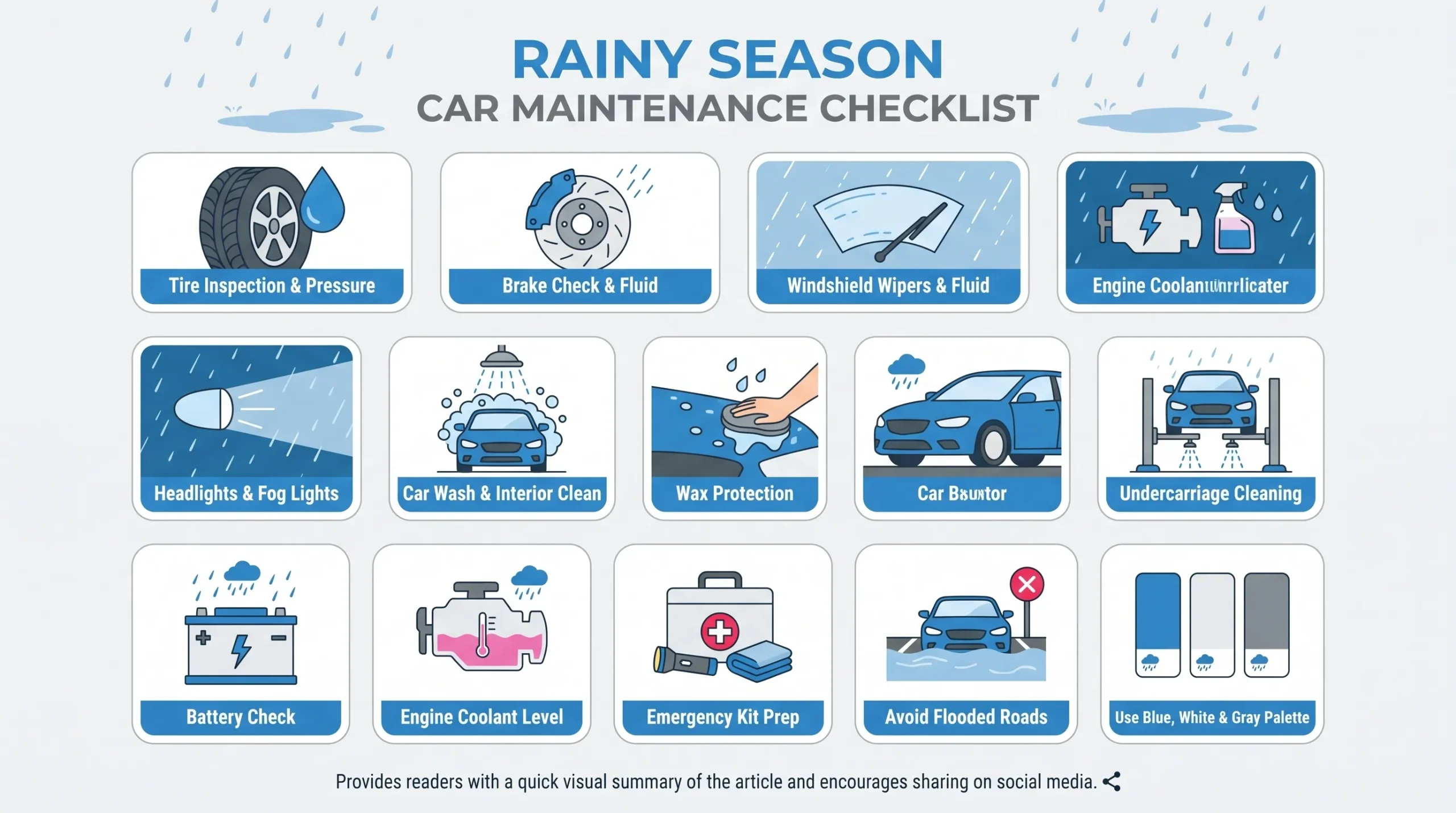 Rainy season car maintenance checklist infographic