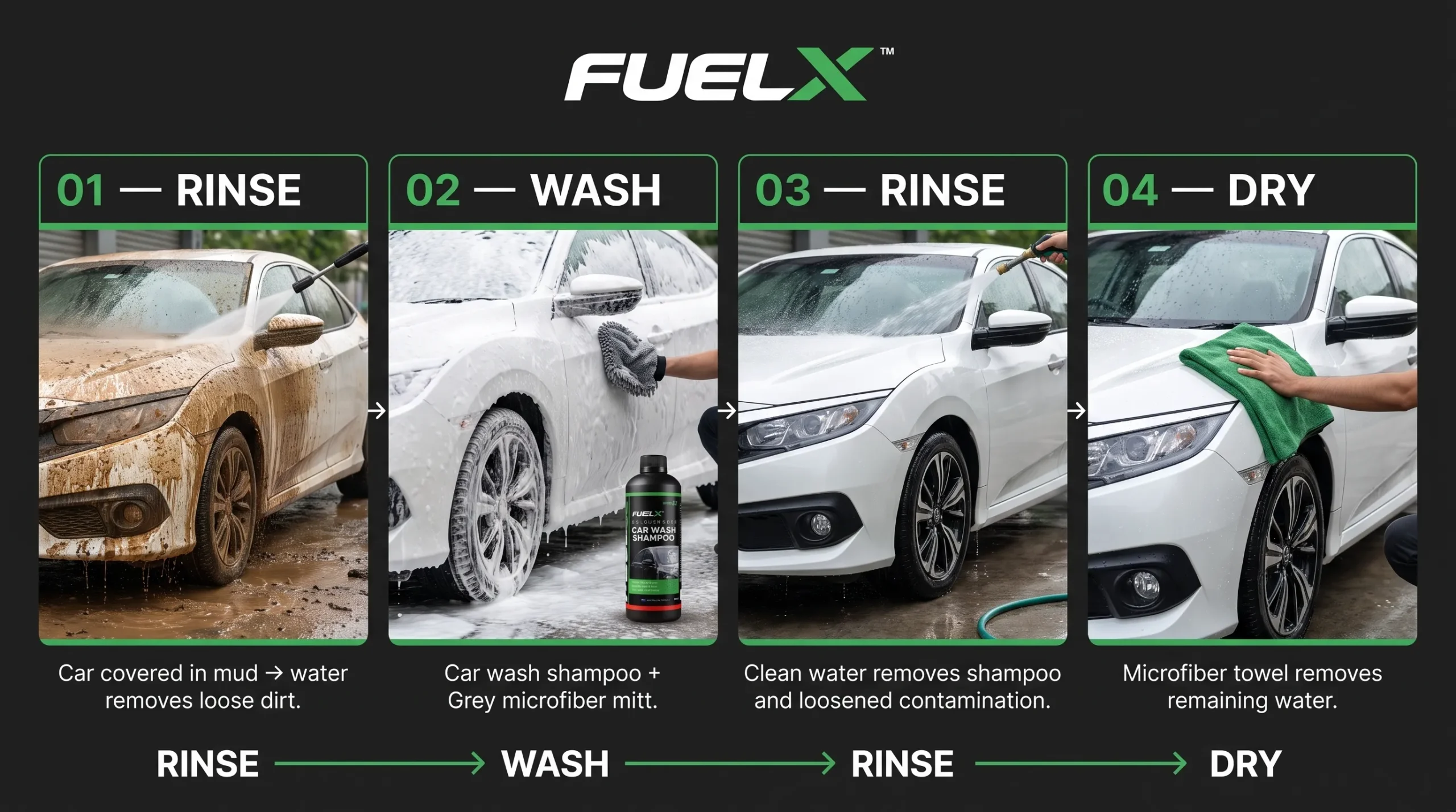 How to Remove Mud and Rainwater Stains From Your Car Four-step post-rain car cleaning routine: rinse wash rinse and dry